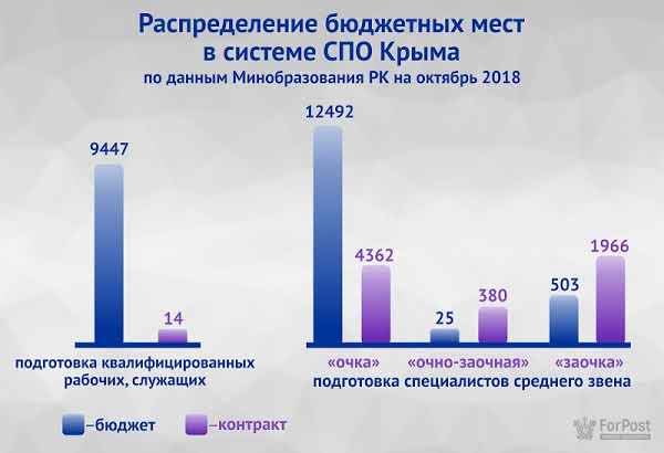 юридический колледж в крыму после 11 класса длительность обучения